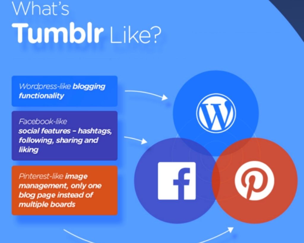 What Is Tumblr, And How Can Marketers Use It