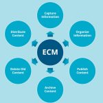 ECM Software