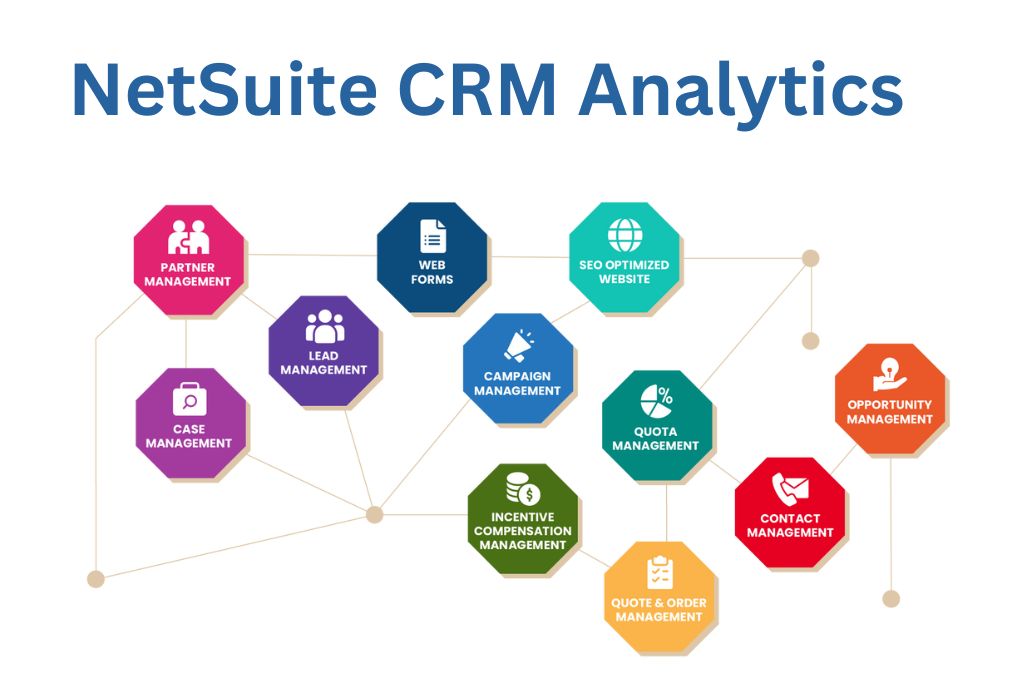 The Art Of Data-Driven Decisions Harnessing NetSuite CRM Analytics
